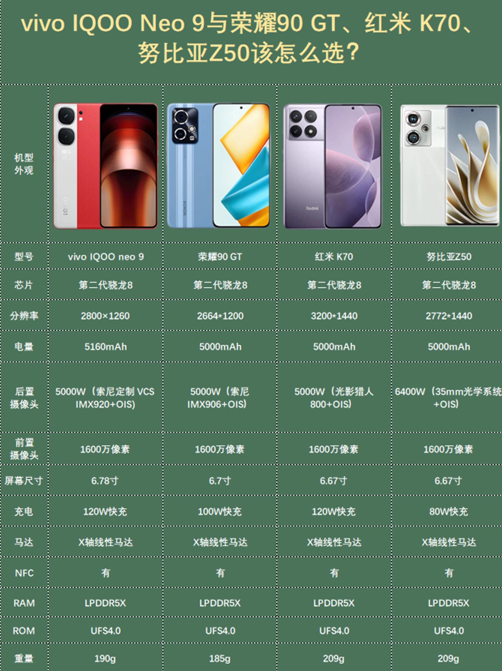 移动版手机有多少型号(移动版的手机是什么意思)